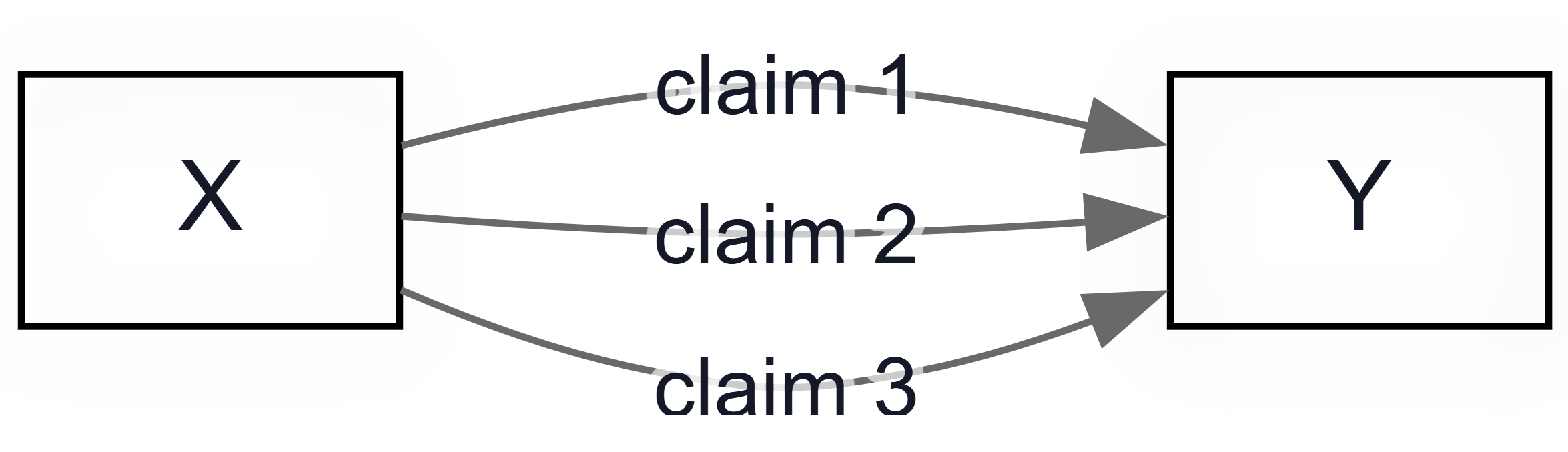 map-1160-bundle-of-links-definition-bundle